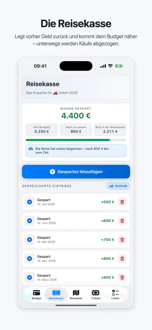 Die Reisekasse mit bisher Gespartem, Ziel und gesparten Beträgen