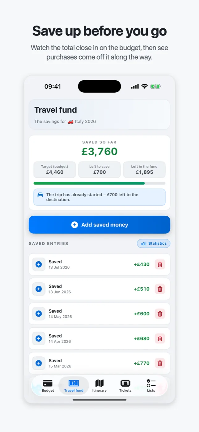 The travel fund with amount saved so far, goal and saved entries