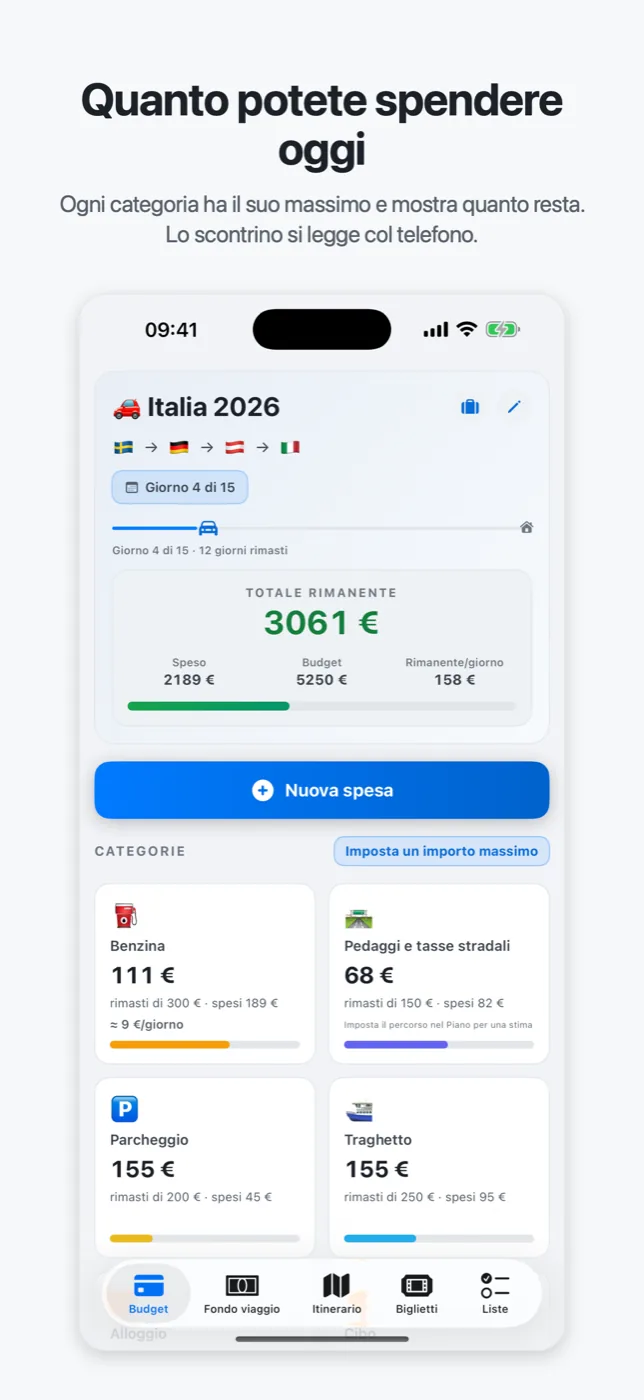 La schermata budget con totale rimanente, importo al giorno e categorie con tetti di spesa