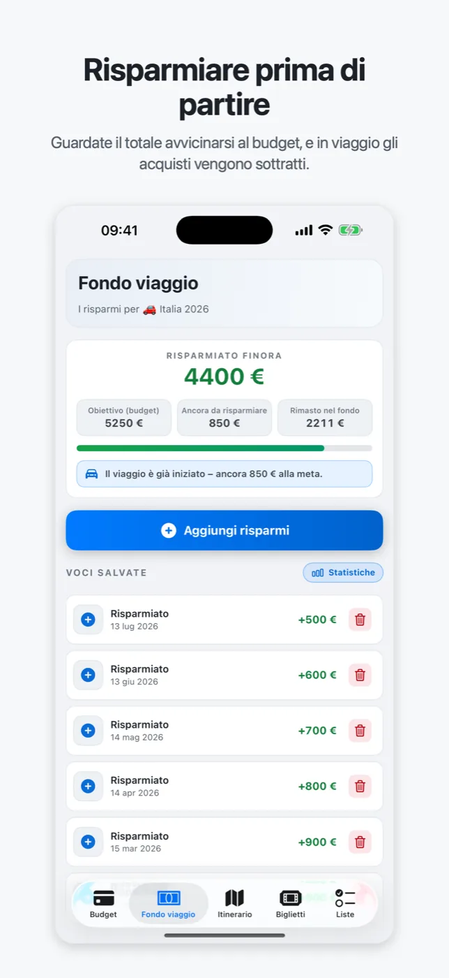 Il salvadanaio di viaggio con risparmiato finora, obiettivo e versamenti