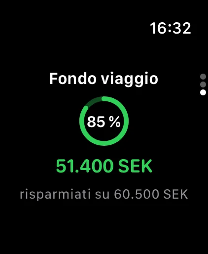 Apple Watch: il salvadanaio in percentuale dell'obiettivo